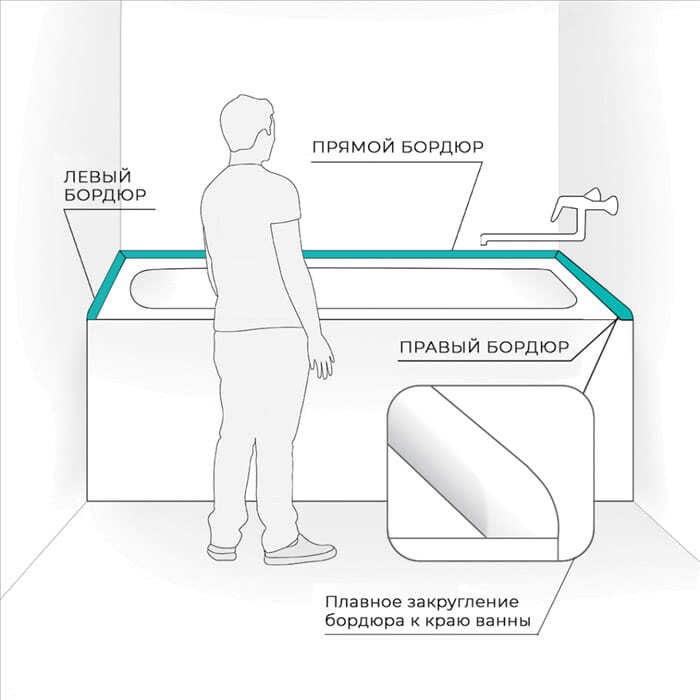 Как правильно подобрать сторону для бордюра