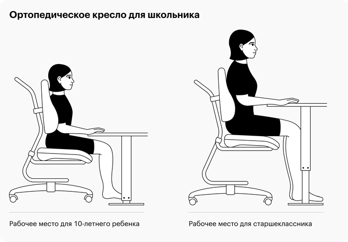 Правильное ортопедическое кресло растет вместе с ребенком